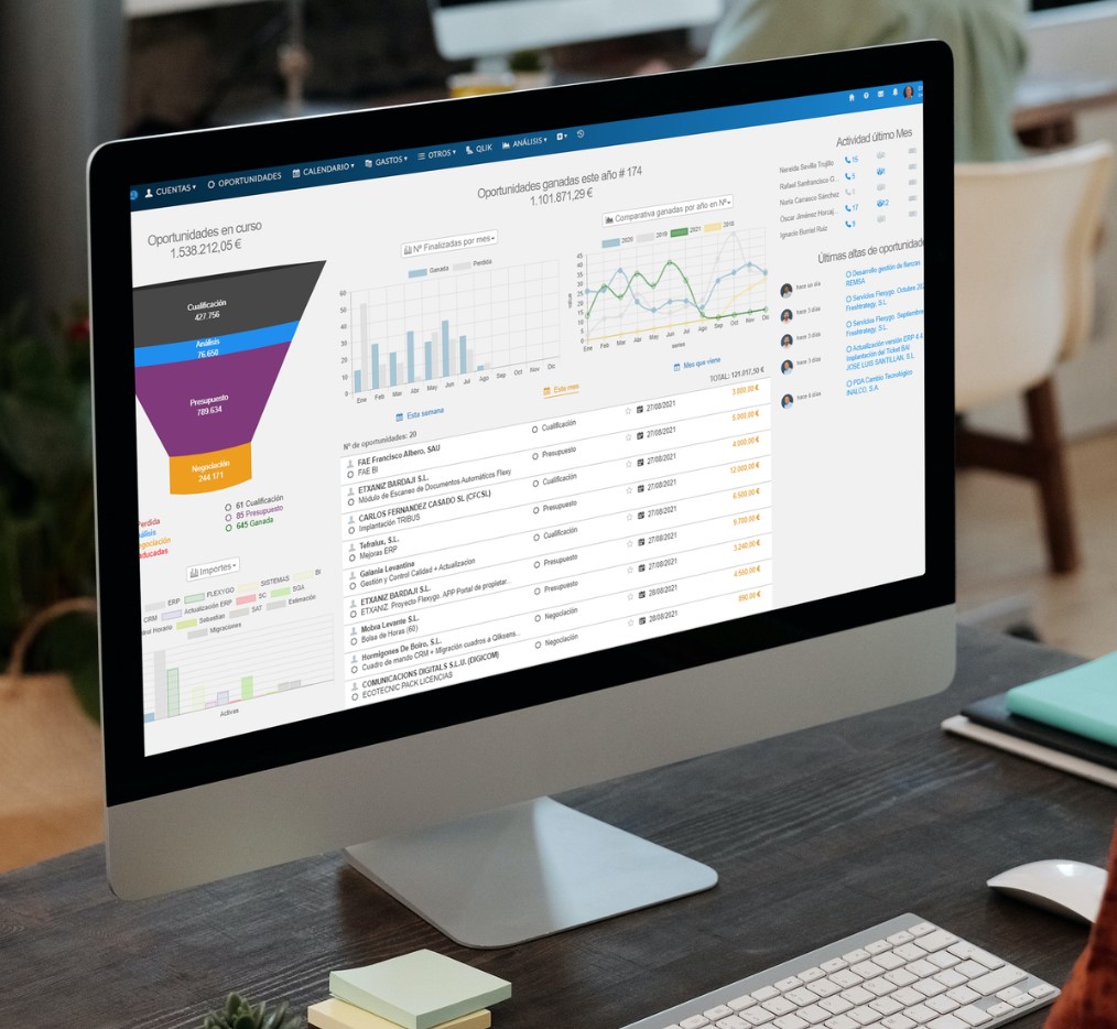 CRM para Pymes CRM para Pymes