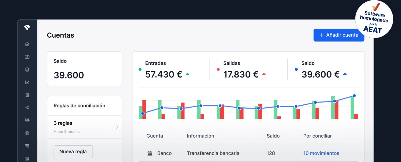 Software de gestión Holded