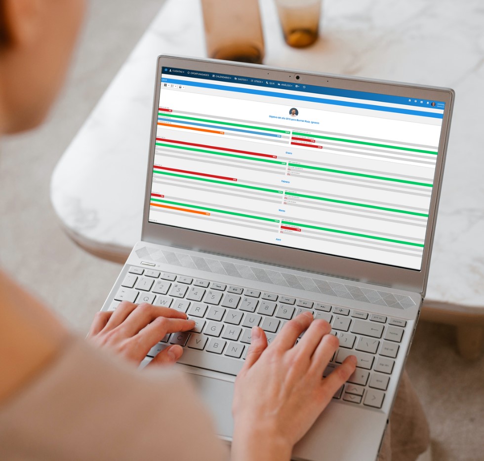 CRM para Pymes CRM para Pymes